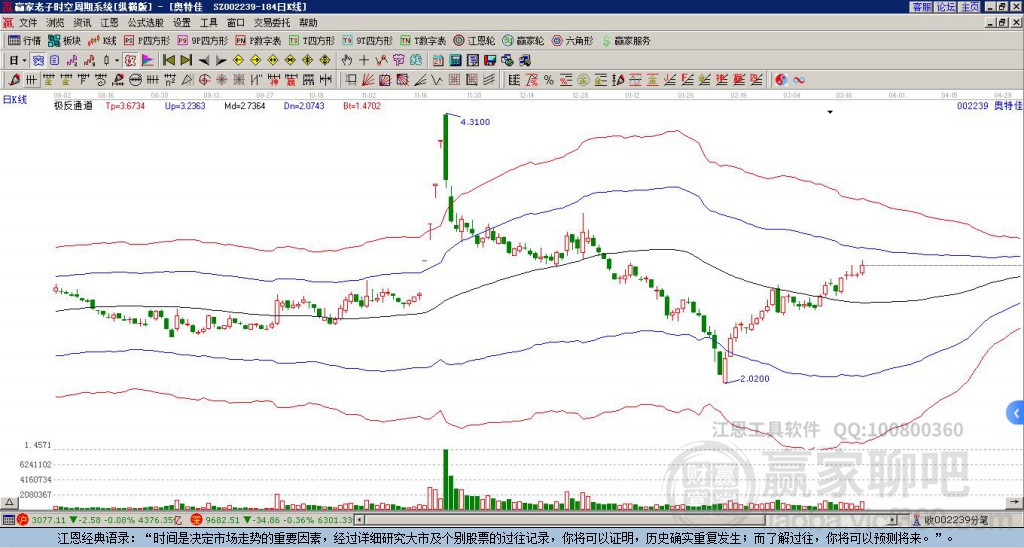 002239奧特佳贏家極反通道工具