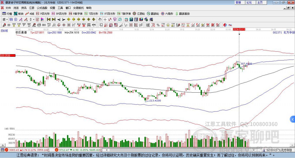 北方華創(chuàng) 北方華創(chuàng)