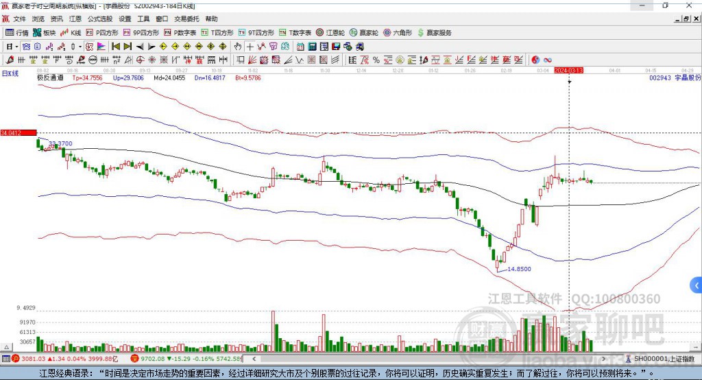 宇晶股份 宇晶股份
