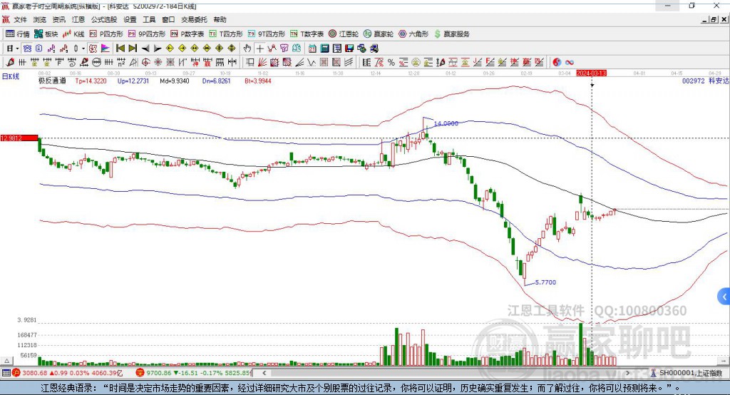 002972科安達(dá)贏家極反通道工具 002972科安達(dá)贏家極反通道工具