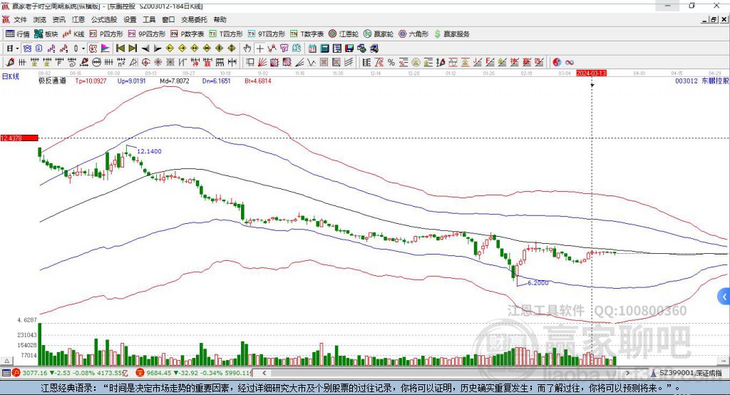 003012東鵬控股贏家極反通道工具