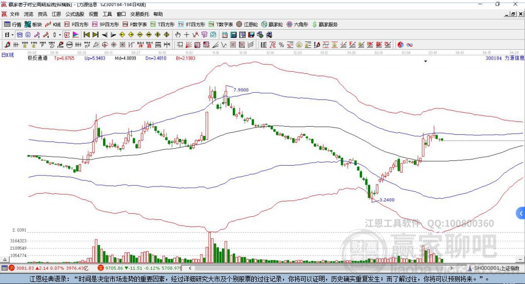 300184力源信息 赢家极反通道工具