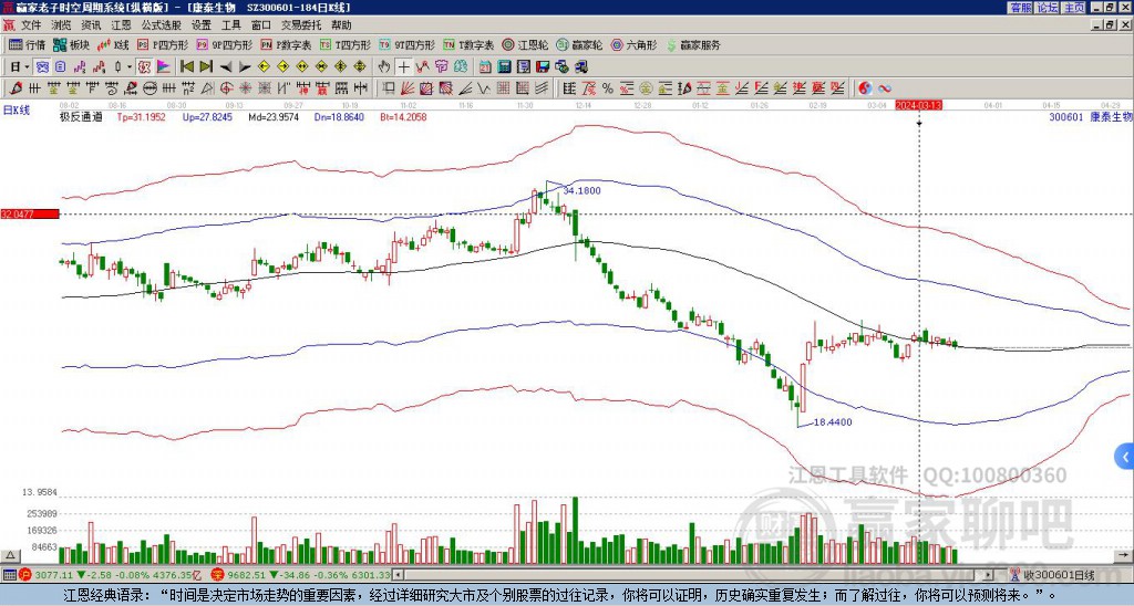 康泰生物 康泰生物