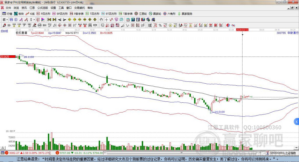 300755華致酒行贏家極反通道工具
