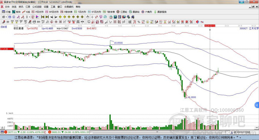 300927江天化學(xué)贏家極反通道工具