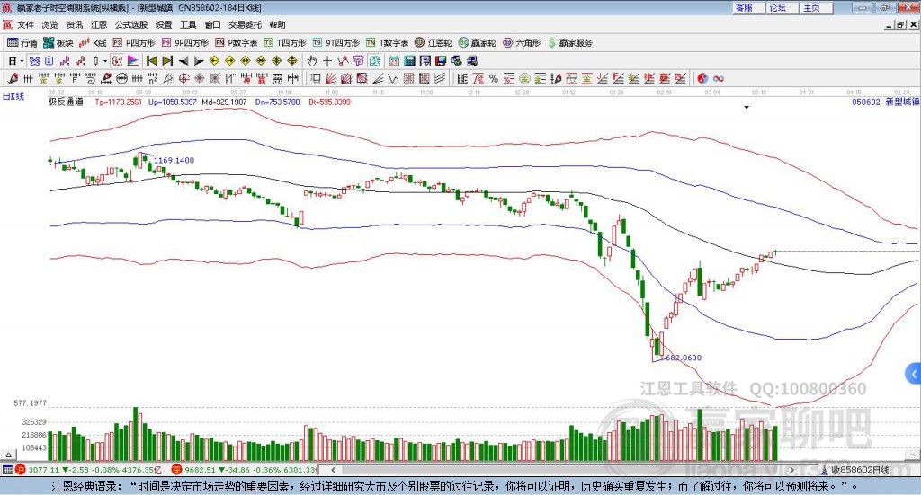 858602新型城鎮(zhèn)化贏家極反通道工具
