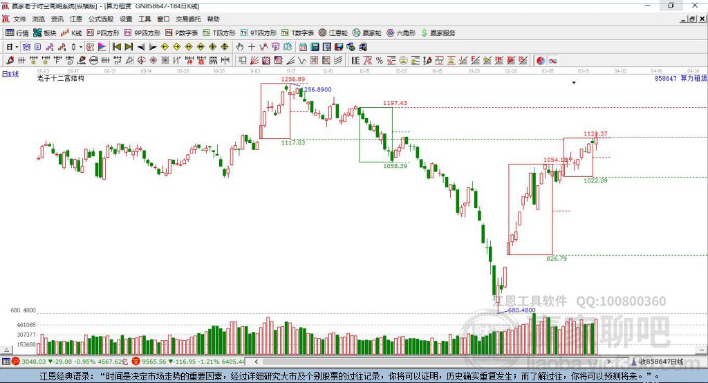 858647算力租賃贏家十二宮工具