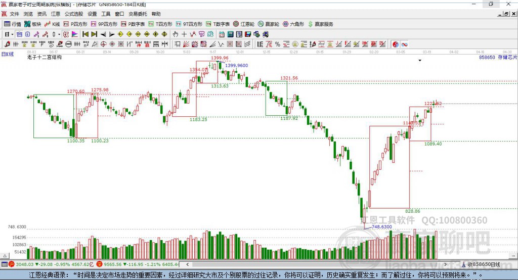 858650存儲芯片贏家十二宮工具