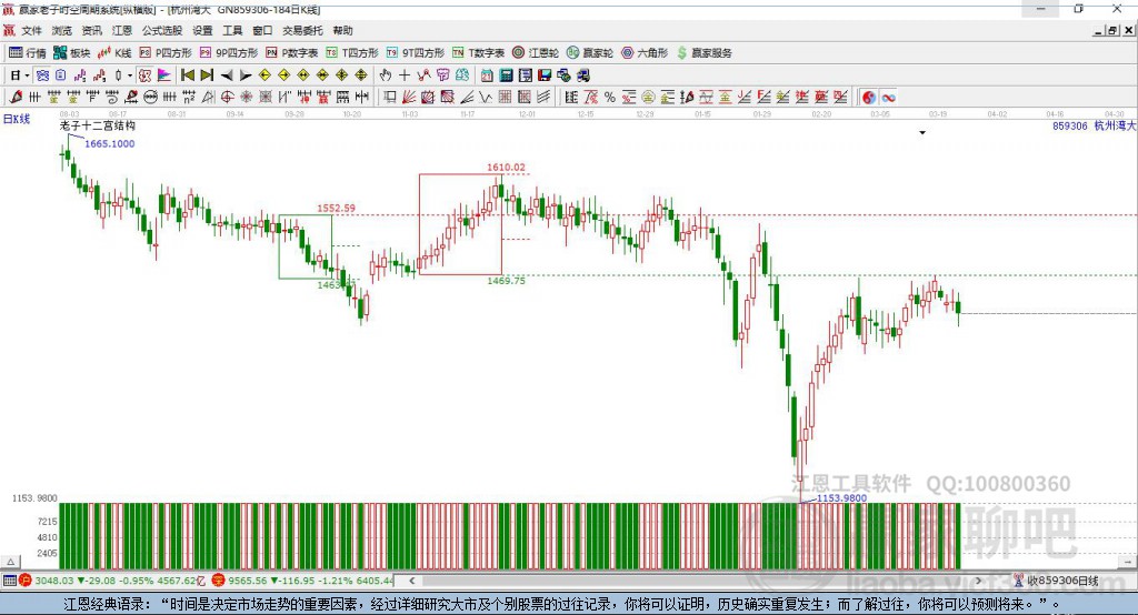 859306杭州灣大灣區(qū)贏家十二宮工具 859306杭州灣大灣區(qū)贏家十二宮工具
