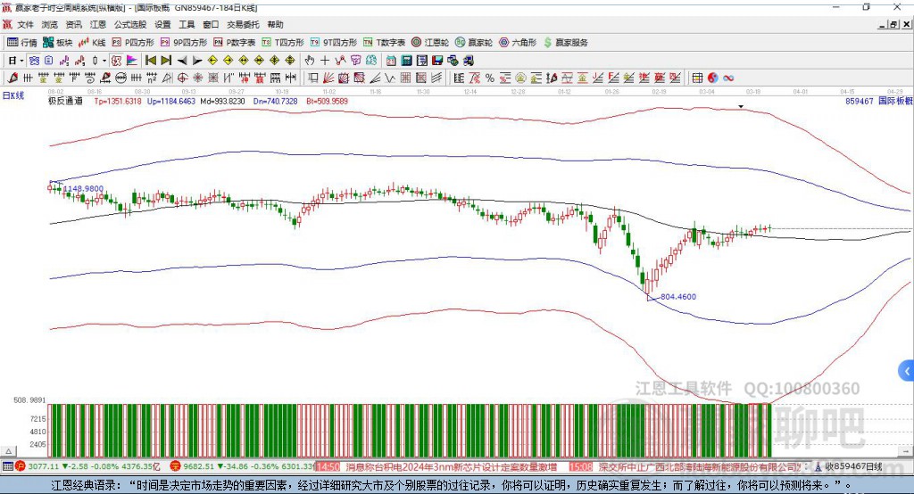 859467國際板贏家極反通道工具