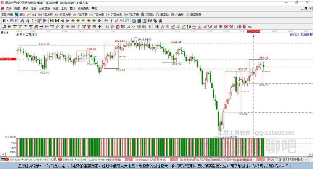 859539擬減持贏家十二宮工具