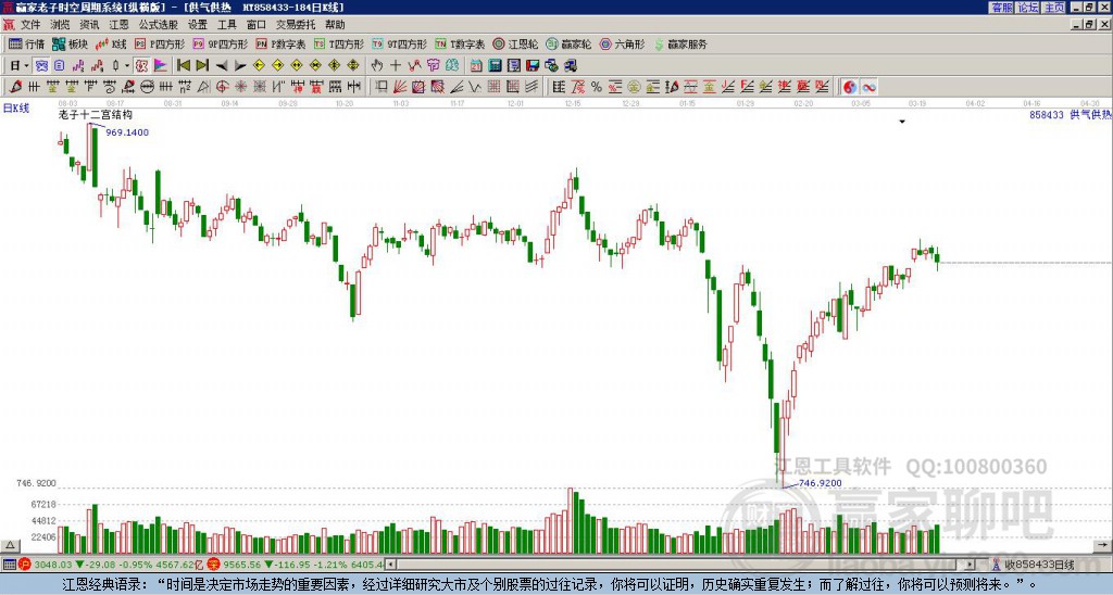 858433供氣供熱贏家十二宮工具 858433供氣供熱贏家十二宮工具