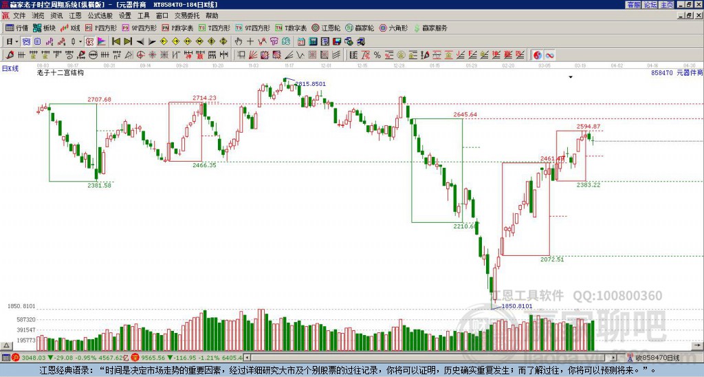 858470元器件贏家十二宮工具