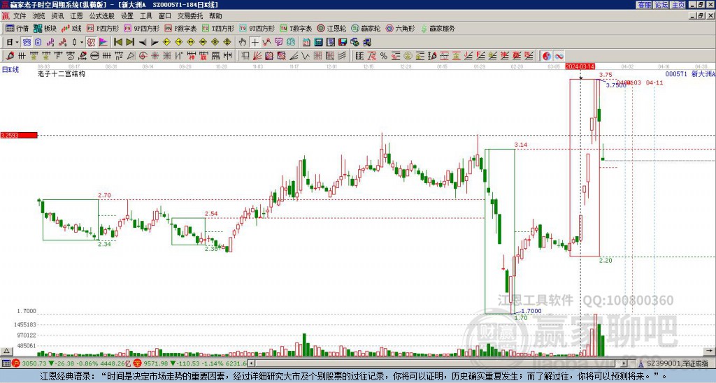 000571新大洲A贏家十二宮工具