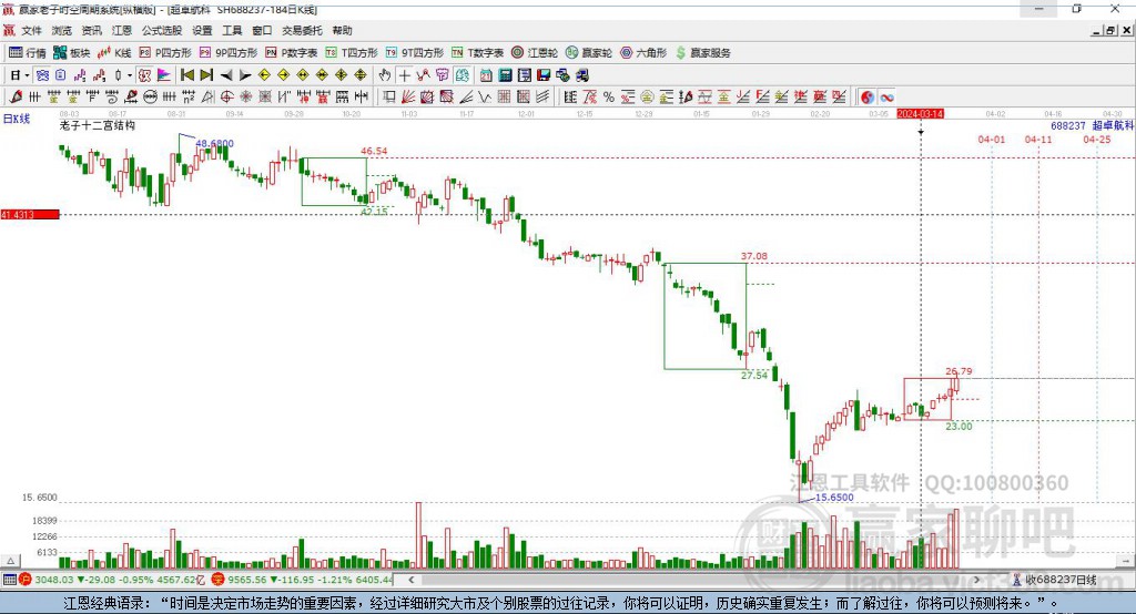 688237超卓航科贏家十二宮工具