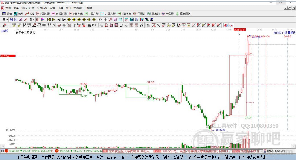 688070縱橫股份贏家十二宮工具