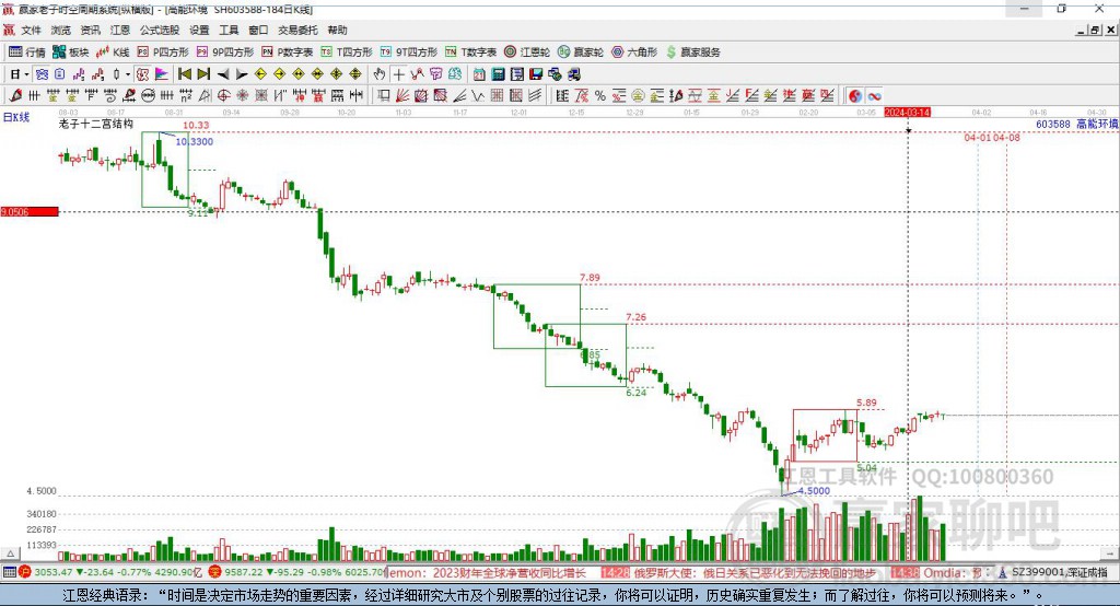 603588高能環(huán)境贏家十二宮工具