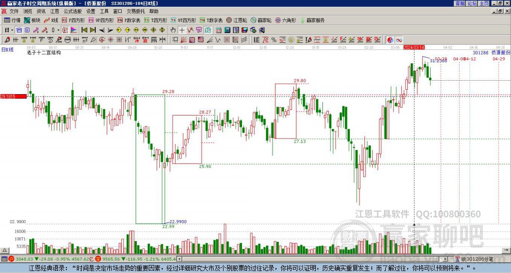 301286僑源股份贏家十二宮工具