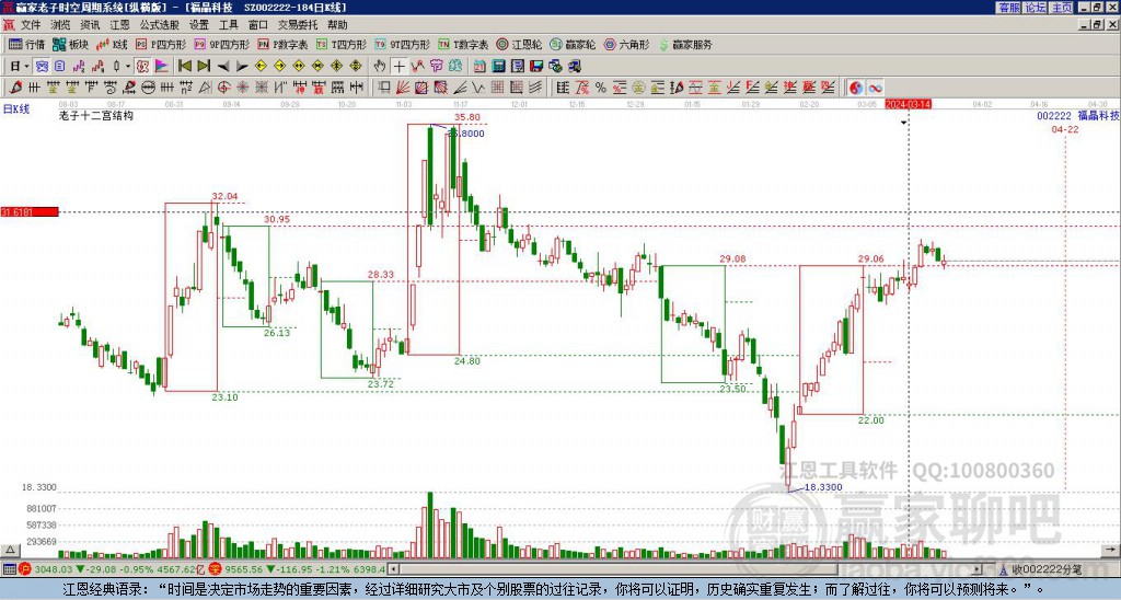 002222福晶科技贏家十二宮工具