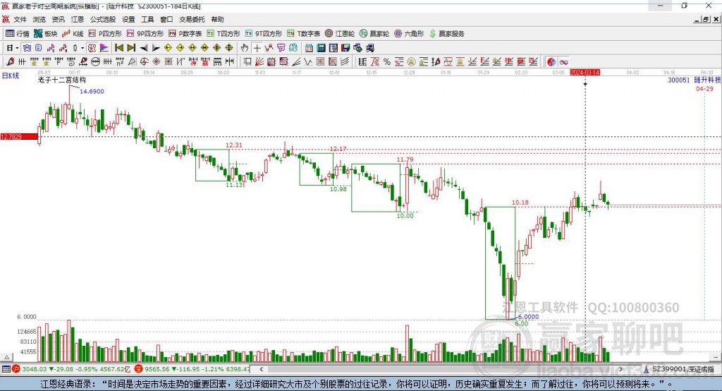 300051璉升科技贏家十二宮工具