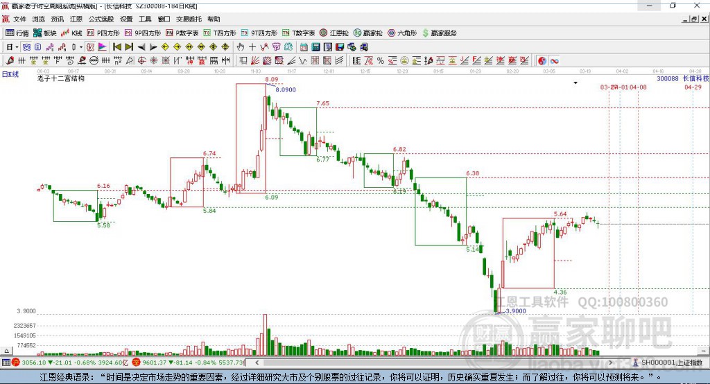 300088长信科技赢家十二宫工具