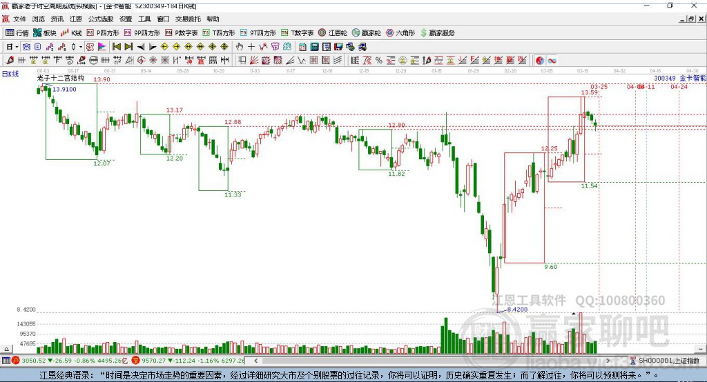 300349金卡智能贏家十二宮工具 300349金卡智能贏家十二宮工具