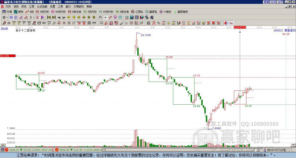 600523貴航股份贏家十二宮工具