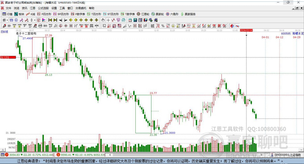 600585海螺水泥贏家十二宮工具