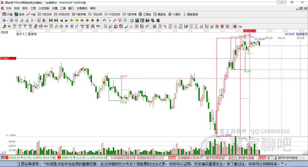 603699紐威股份贏家十二宮工具