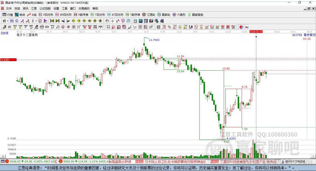 603758秦安股份贏家十二宮工具