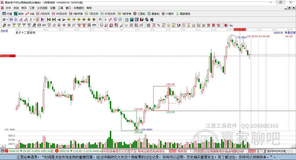 傳音控股 傳音控股