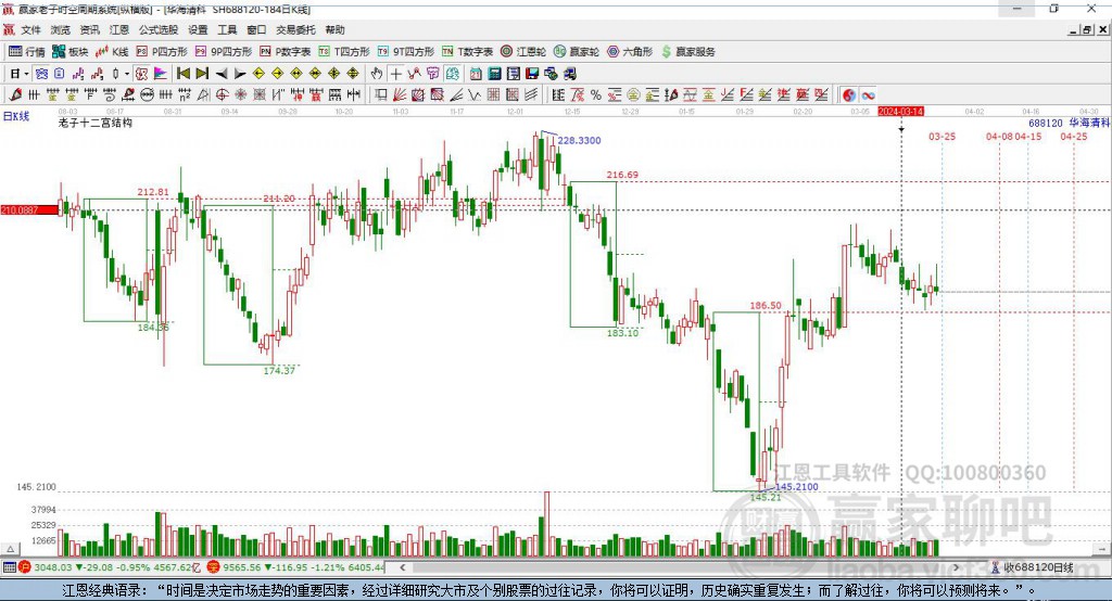 688120華海清科贏家十二宮工具