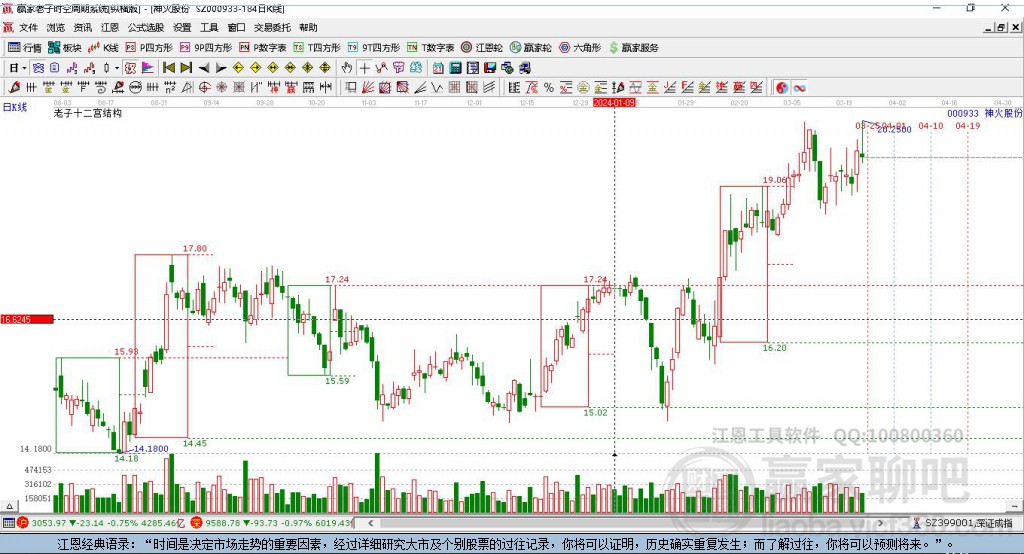神火股份 神火股份