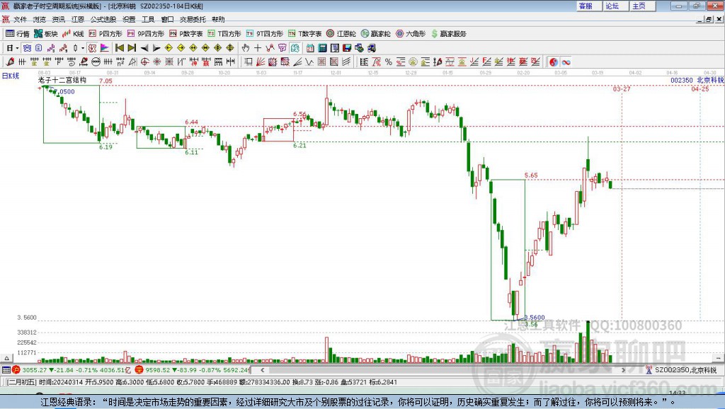 北京科銳 北京科銳