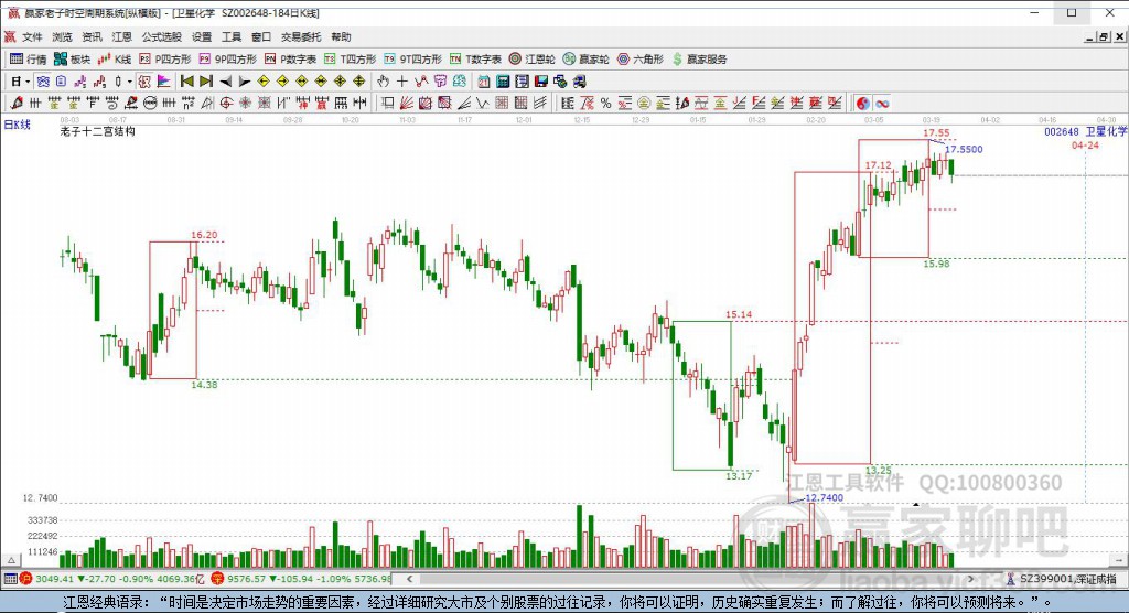 002648衛(wèi)星化學贏家十二宮工具