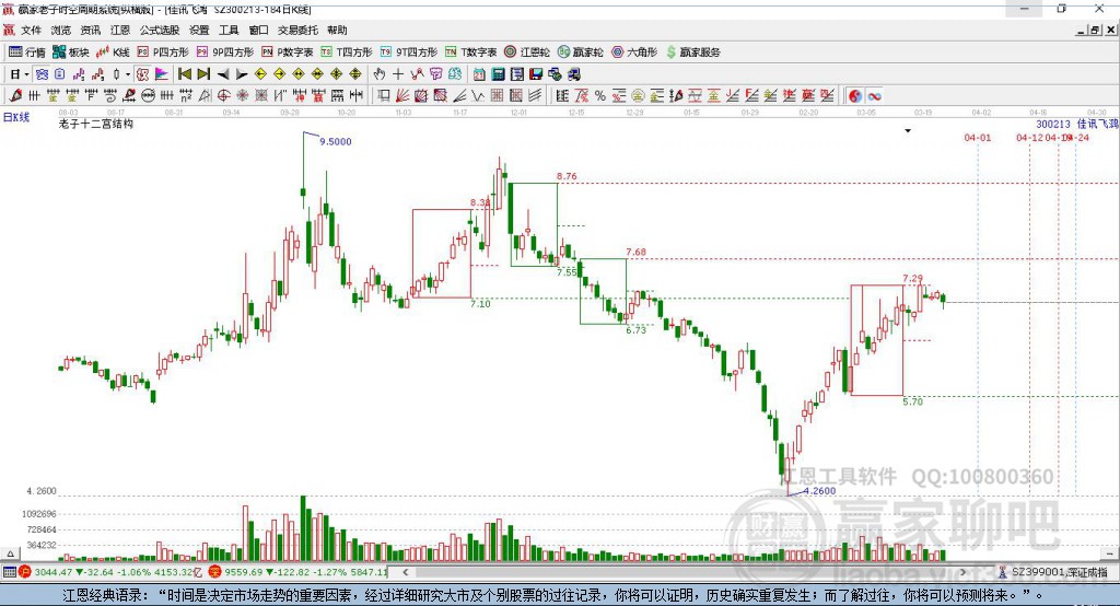 300213佳訊飛鴻贏家十二宮工具