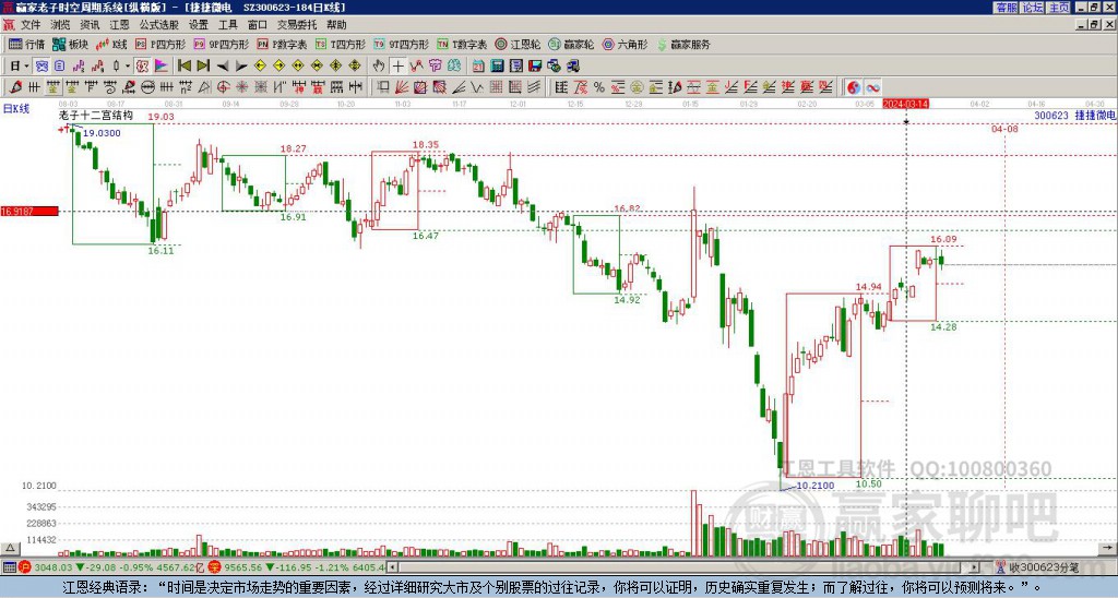 300623捷捷微電贏家十二宮工具 300623捷捷微電贏家十二宮工具