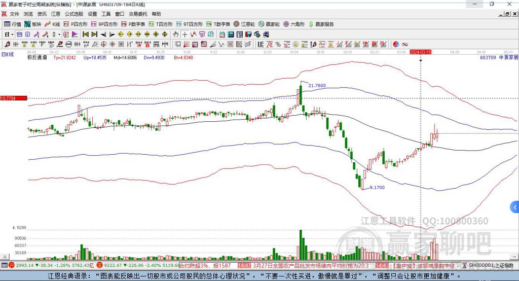603709中源家居贏家極反通道工具