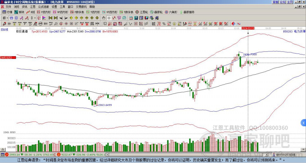 858283電力改革贏家極反通道工具