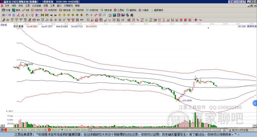 301399英特科技贏家極反通道工具