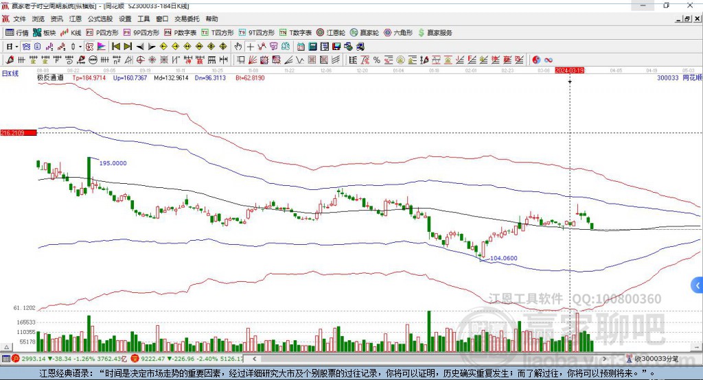300033同花順贏家極反通道工具
