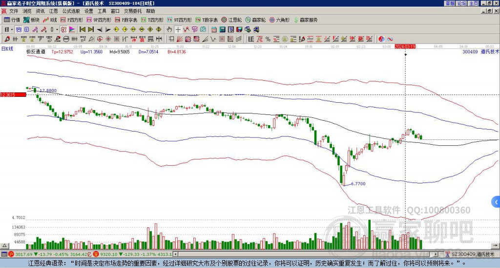 300409道氏技術(shù)贏家極反通道工具