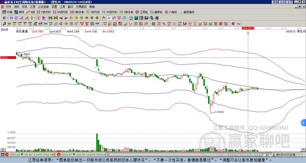 600510黑牡丹贏家極反通道工具
