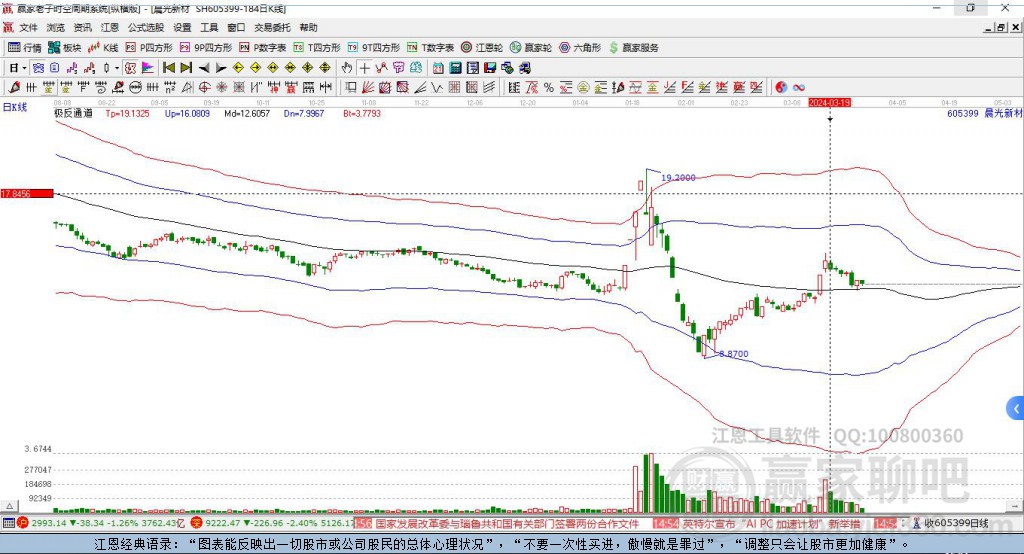 605399晨光新材贏家極反通道工具