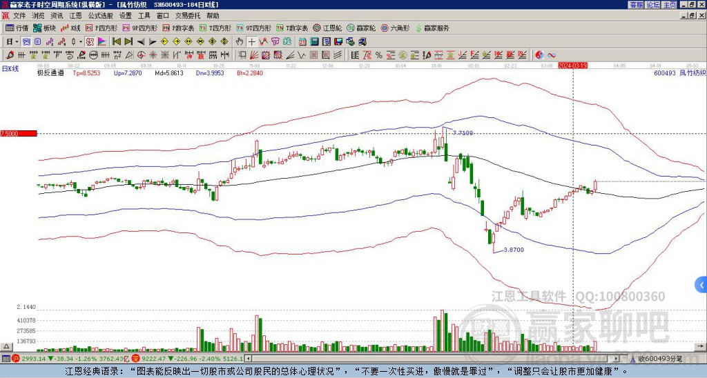 600493鳳竹紡織贏家極反通道工具