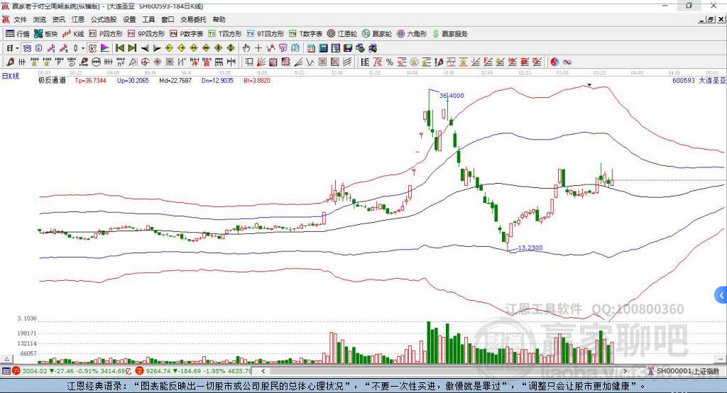 600593大連圣亞贏家極反通道工具