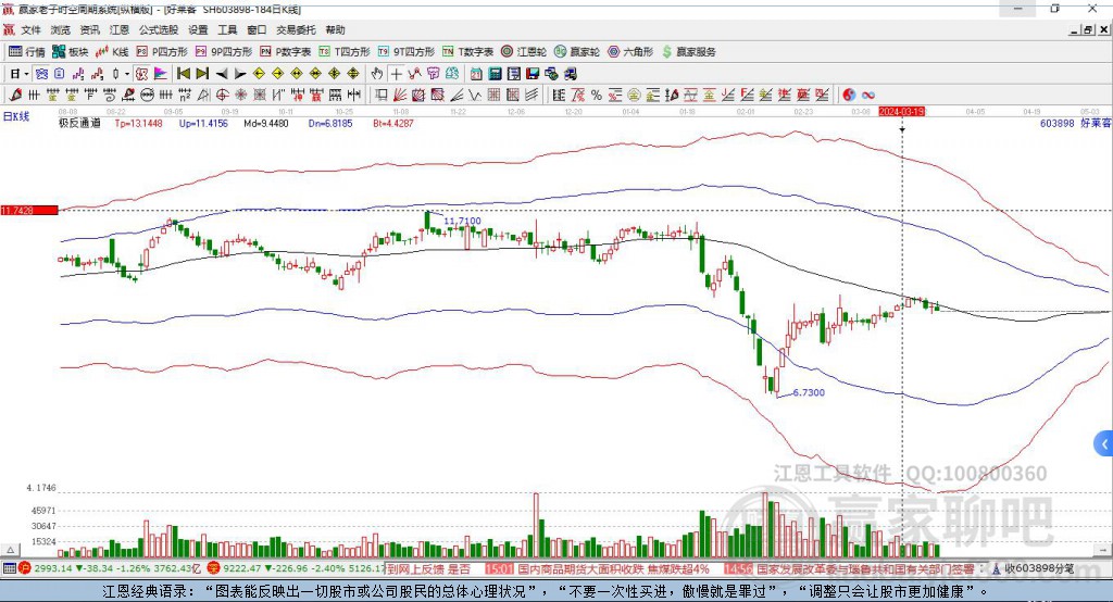 603898好萊客贏家極反通道工具 603898好萊客贏家極反通道工具