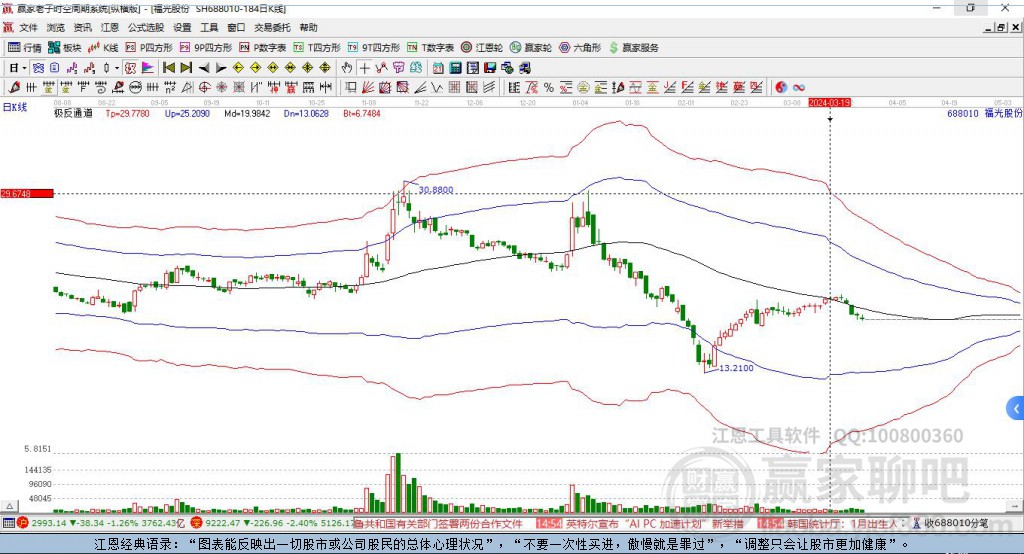 688010福光股份贏家極反通道工具
