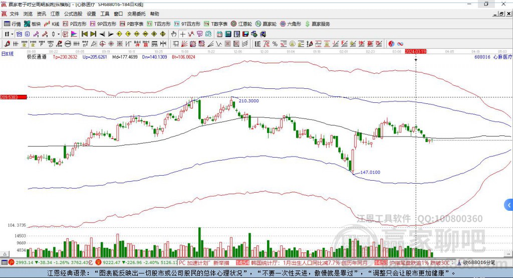 688016心脈醫(yī)療贏家極反通道工具 688016心脈醫(yī)療贏家極反通道工具