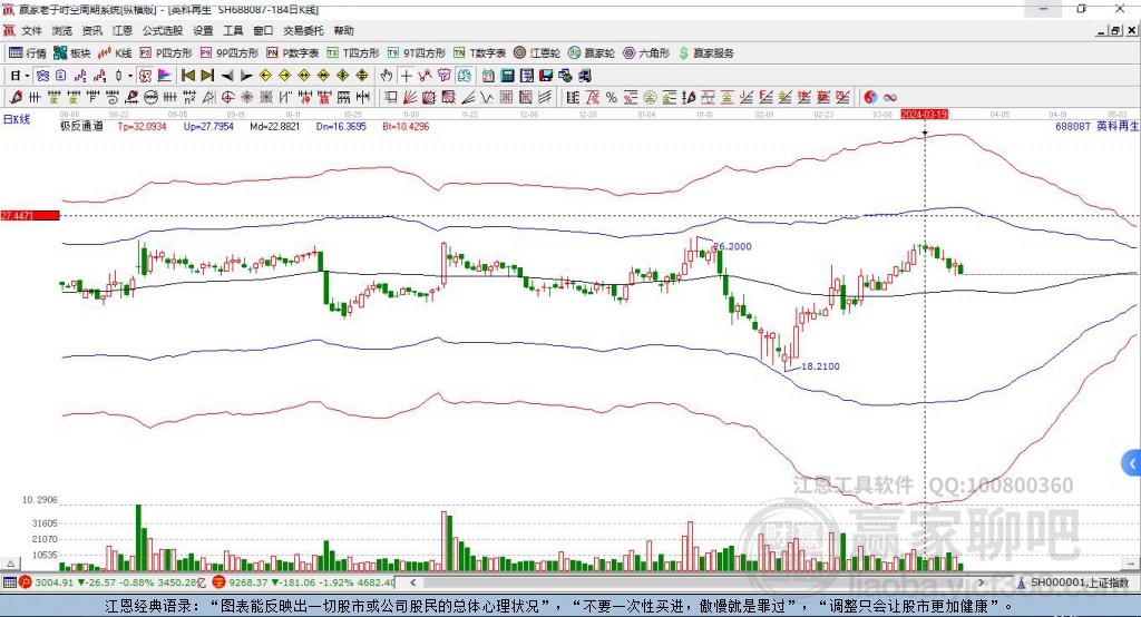 688087英科再生贏家極反通道工具 688087英科再生贏家極反通道工具